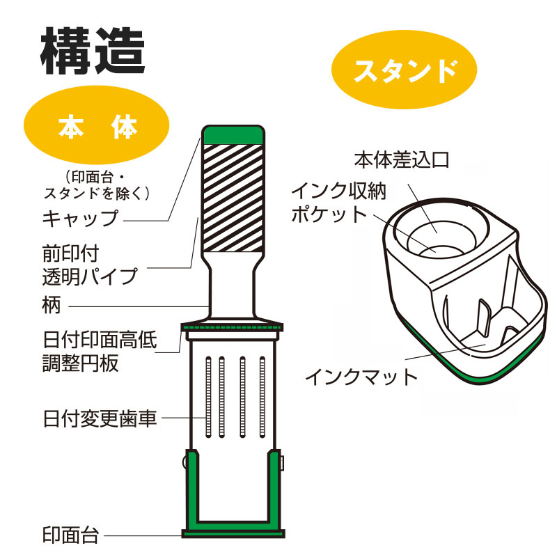 クイックデーター10号（31mm） 丸 横列タイプ。の販売｜日付印（浸透印タイプ）の通販ならサンビー館（運営：ハンコヤドットコム）