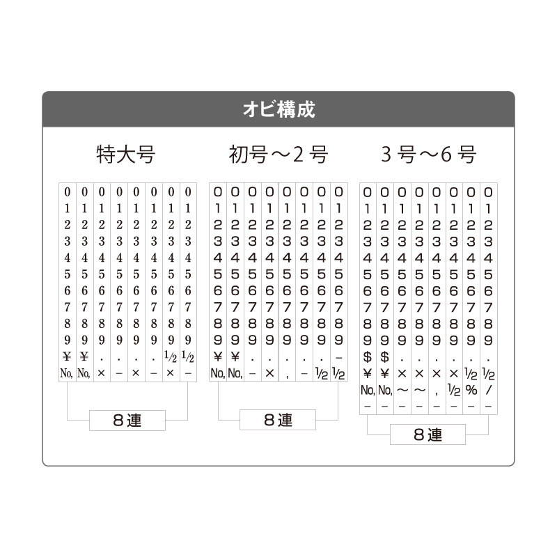 リピマックスニュースペシャル 欧文4号8連(明朝体)　RMX-8M4N