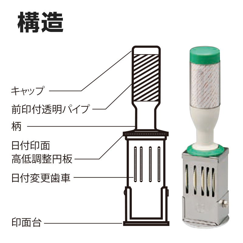 テクノタッチデーター（4号丸型 横列タイプ Aタイプ）の販売｜日付印（ゴム印タイプ）の通販ならサンビー館（運営：ハンコヤドットコム）