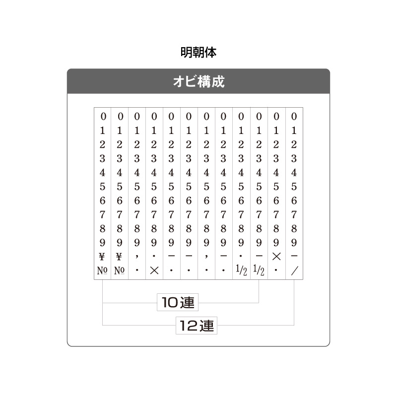 テクノタッチ回転印 欧文12連 の販売 回転印 ナンバリングスタンプの通販ならサンビー館 運営 ハンコヤドットコム