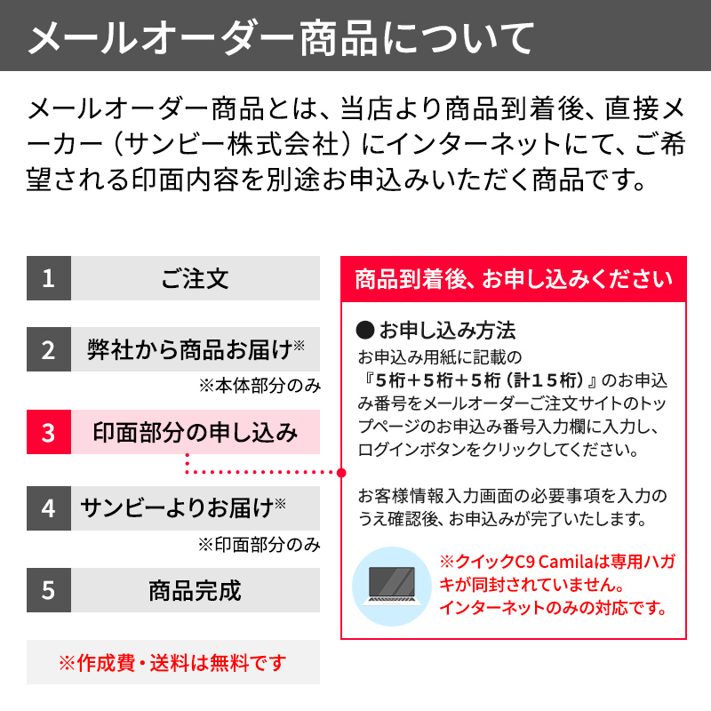 メールオーダー注文方法について
